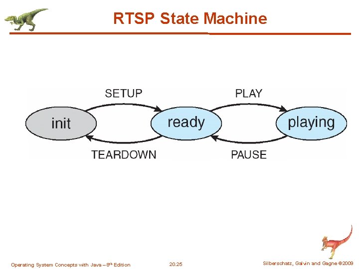RTSP State Machine Operating System Concepts with Java – 8 th Edition 20. 25 RTSP State Machine Operating System Concepts with Java – 8 th Edition 20. 25