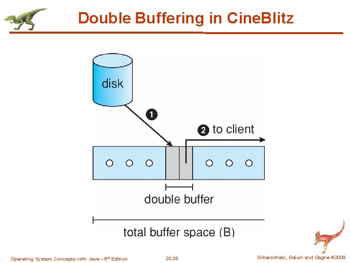 Double Buffering in Cine. Blitz Operating System Concepts with Java – 8 th Edition Double Buffering in Cine. Blitz Operating System Concepts with Java – 8 th Edition
