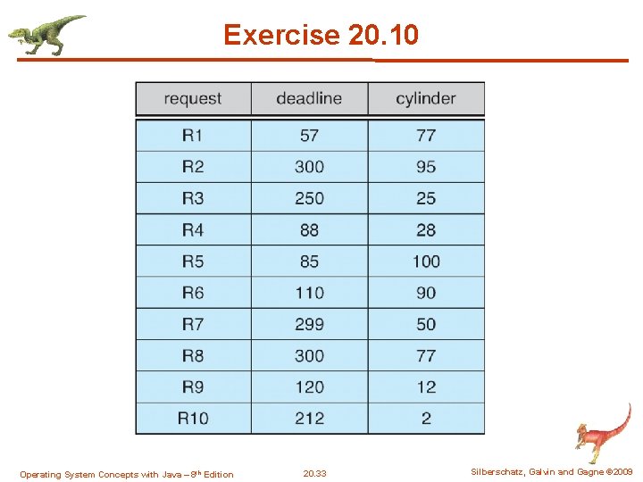 Exercise 20. 10 Operating System Concepts with Java – 8 th Edition 20. 33 Exercise 20. 10 Operating System Concepts with Java – 8 th Edition 20. 33