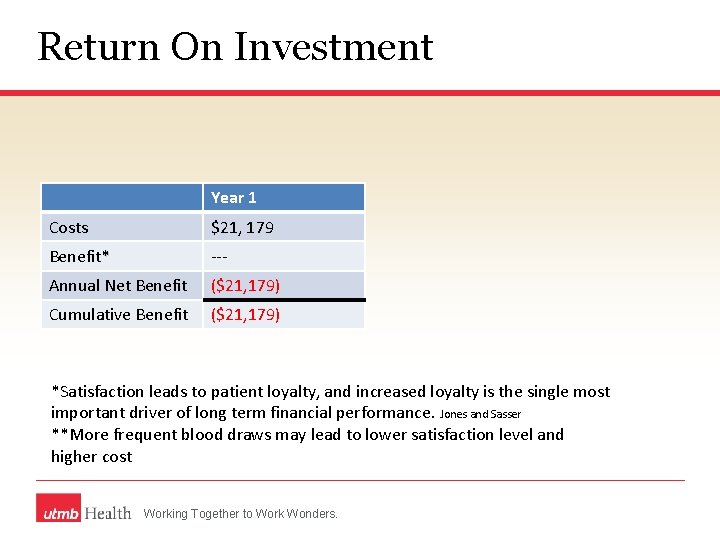 Return On Investment Year 1 Costs $21, 179 Benefit* --- Annual Net Benefit ($21,