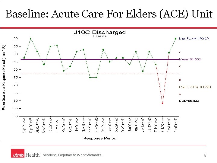 Baseline: Acute Care For Elders (ACE) Unit Working Together to Work Wonders. 5 