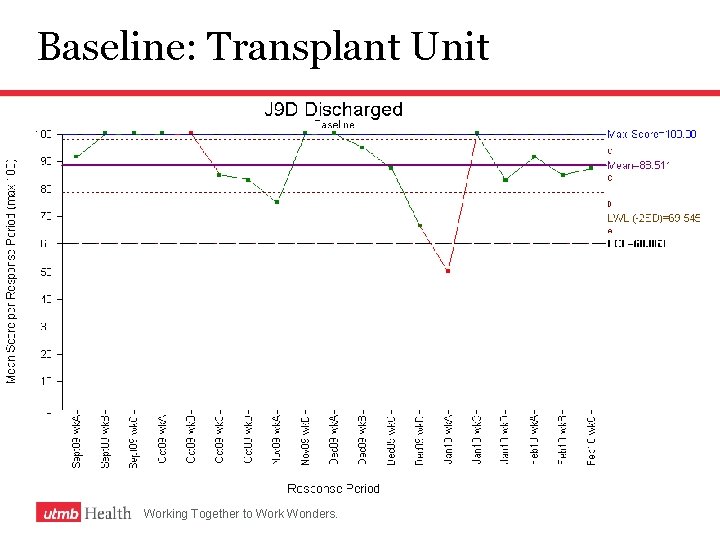 Baseline: Transplant Unit Working Together to Work Wonders. 