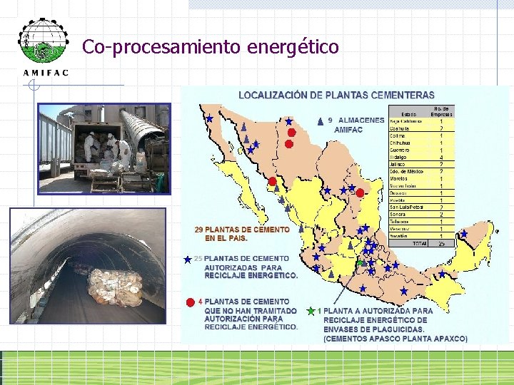 Co-procesamiento energético 