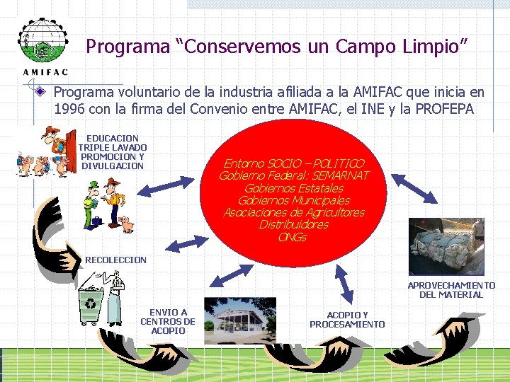 Programa “Conservemos un Campo Limpio” Programa voluntario de la industria afiliada a la AMIFAC