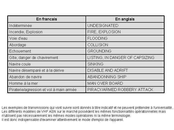 En francais En anglais Indéterminée UNDESIGNATED Incendie, Explosion FIRE, EXPLOSION Voie d’eau FLOODING Abordage