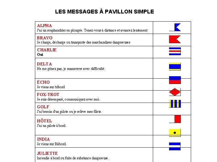 LES MESSAGES À PAVILLON SIMPLE ALPHA J'ai un scaphandrier en plongée. Tenez-vous à distance