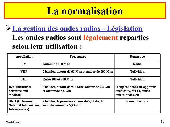 La normalisation Ø La gestion des ondes radios - Législation Les ondes radios sont