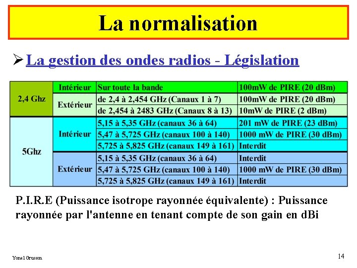 La normalisation Ø La gestion des ondes radios - Législation P. I. R. E