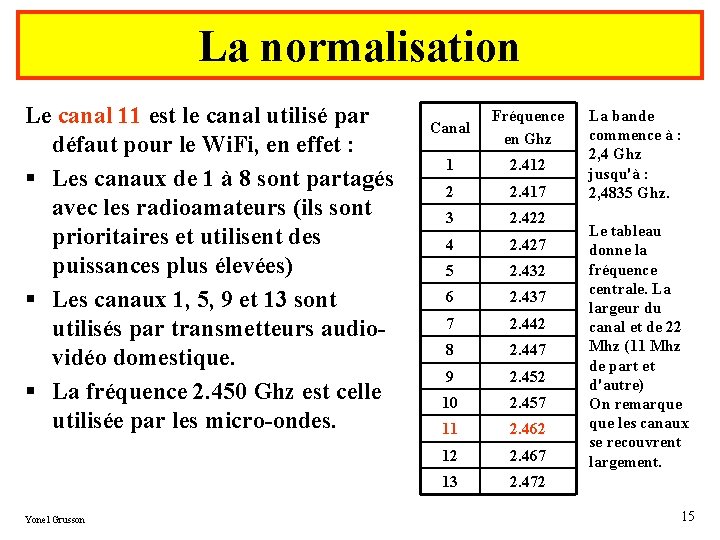 La normalisation Le canal 11 est le canal utilisé par défaut pour le Wi.