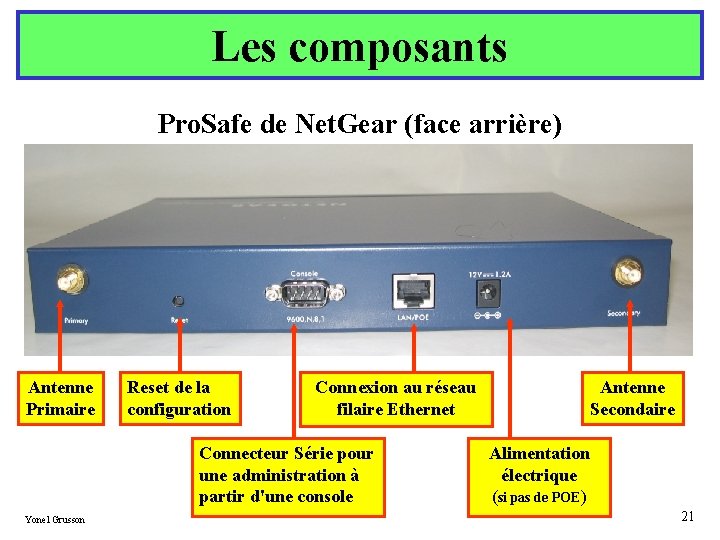 Les composants Pro. Safe de Net. Gear (face arrière) Antenne Primaire Reset de la