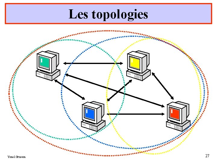 Les topologies Yonel Grusson 27 