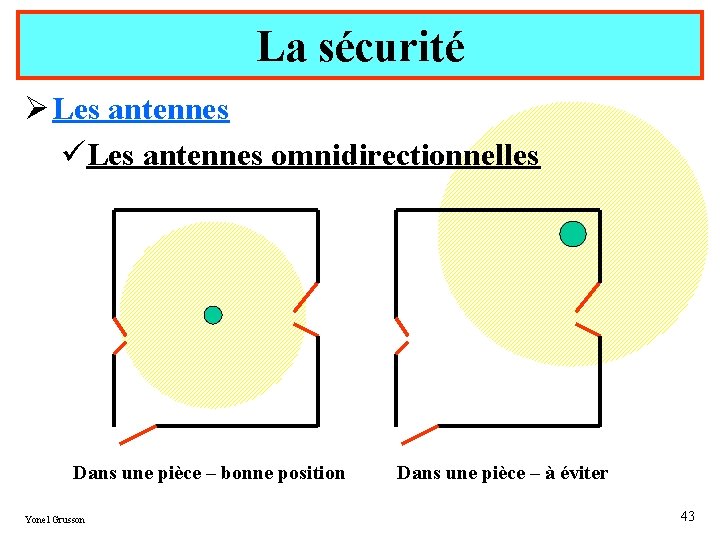 La sécurité Ø Les antennes üLes antennes omnidirectionnelles Dans une pièce – bonne position