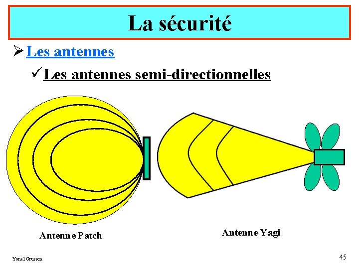 La sécurité Ø Les antennes üLes antennes semi-directionnelles Antenne Patch Yonel Grusson Antenne Yagi