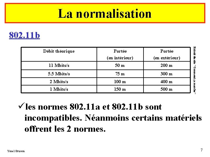 La normalisation 802. 11 b Portée (en intérieur) Portée (en extérieur) 11 Mbits/s 50