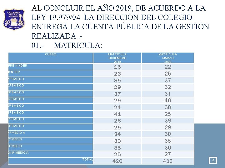 AL CONCLUIR EL AÑO 2019, DE ACUERDO A LA LEY 19. 979/04 LA DIRECCIÓN