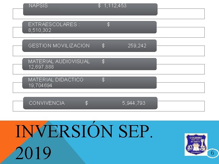 NAPSIS $ 1, 112, 453 EXTRAESCOLARES : $ 8, 510, 302 GESTION MOVILIZACION $