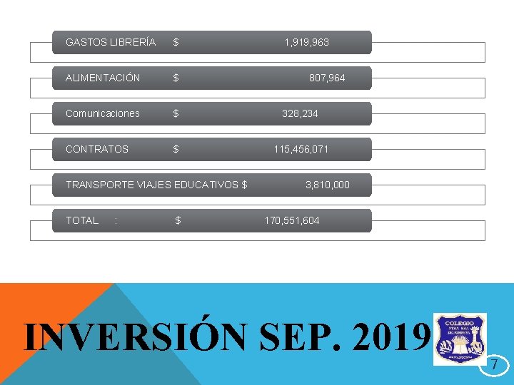 GASTOS LIBRERÍA $ 1, 919, 963 ALIMENTACIÓN $ 807, 964 Comunicaciones $ 328, 234