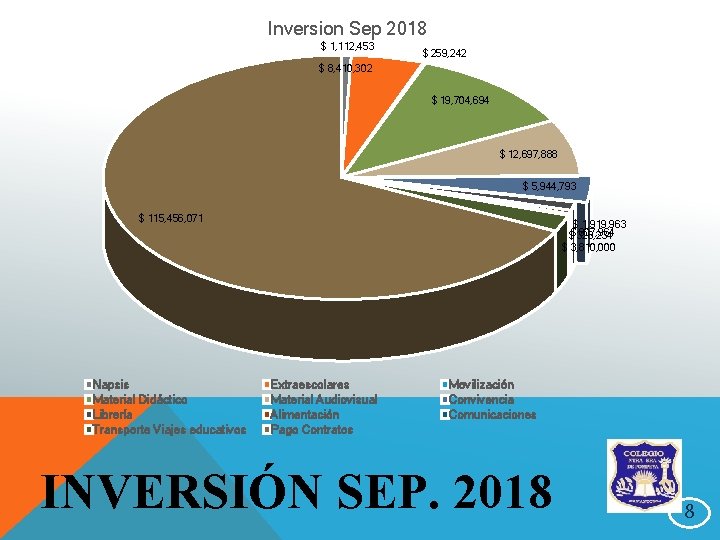 Inversion Sep 2018 $ 1, 112, 453 $ 259, 242 $ 8, 410, 302