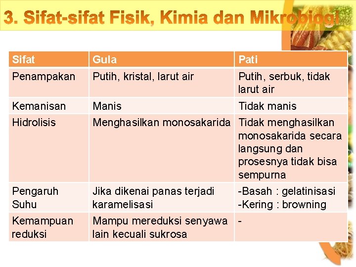 Sifat Gula Pati Penampakan Putih, kristal, larut air Putih, serbuk, tidak larut air Kemanisan