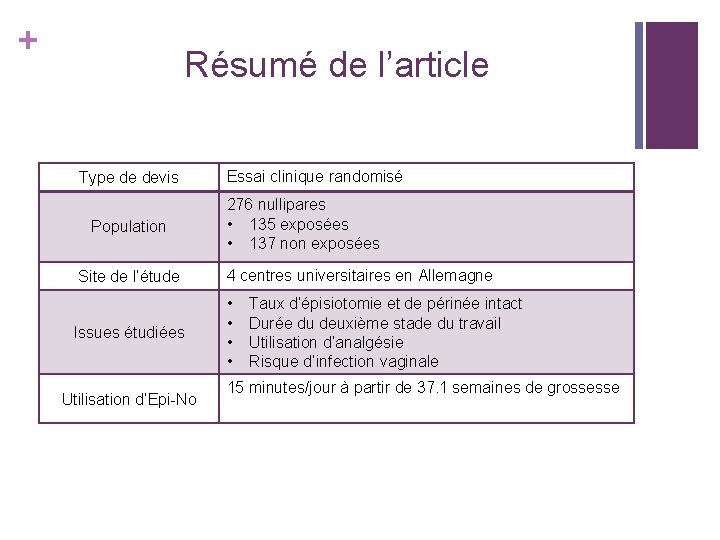 + Résumé de l’article Type de devis Population Site de l’étude Issues étudiées Utilisation + Résumé de l’article Type de devis Population Site de l’étude Issues étudiées Utilisation