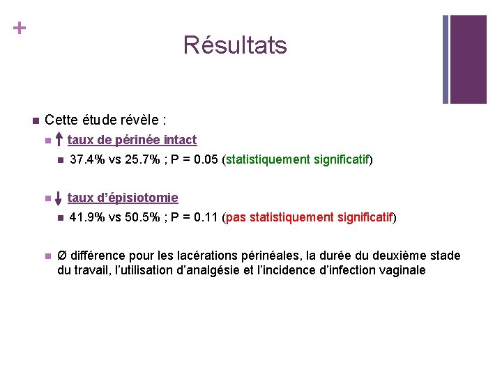 + Résultats n Cette étude révèle : n taux de périnée intact n n + Résultats n Cette étude révèle : n taux de périnée intact n n