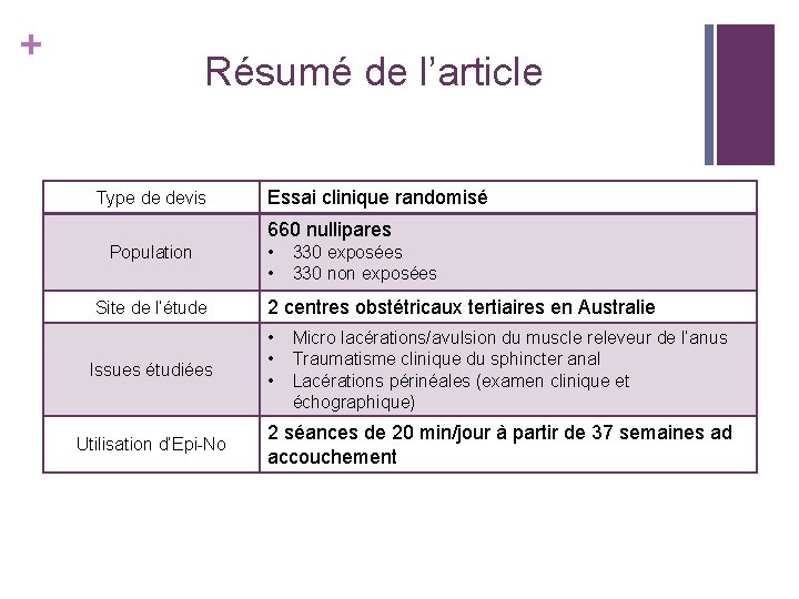 + Résumé de l’article Type de devis Essai clinique randomisé 660 nullipares Population Site + Résumé de l’article Type de devis Essai clinique randomisé 660 nullipares Population Site