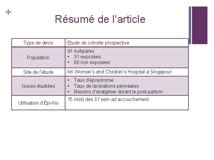 + Résumé de l’article Type de devis Population Site de l’étude Issues étudiées Utilisation + Résumé de l’article Type de devis Population Site de l’étude Issues étudiées Utilisation