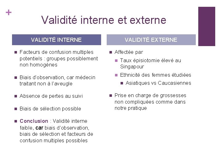 + Validité interne et externe VALIDITÉ INTERNE n n Facteurs de confusion multiples potentiels + Validité interne et externe VALIDITÉ INTERNE n n Facteurs de confusion multiples potentiels