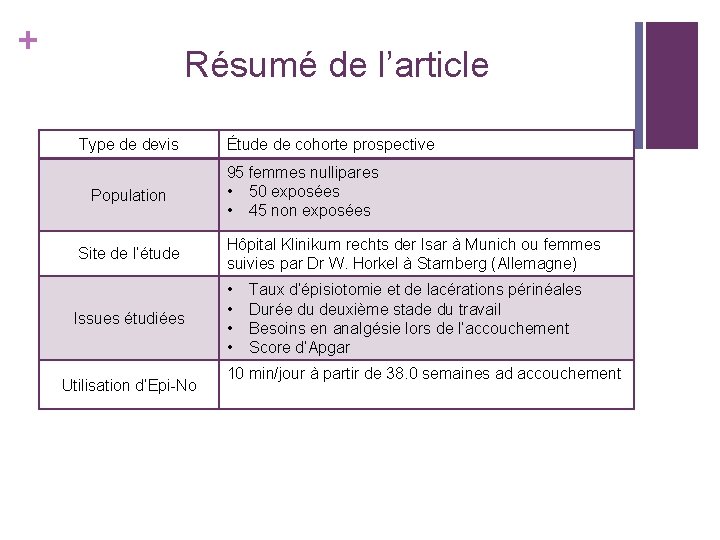 + Résumé de l’article Type de devis Population Site de l’étude Issues étudiées Utilisation + Résumé de l’article Type de devis Population Site de l’étude Issues étudiées Utilisation