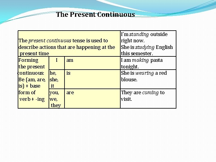 The Present Continuous The present continuous tense is used to describe actions that are