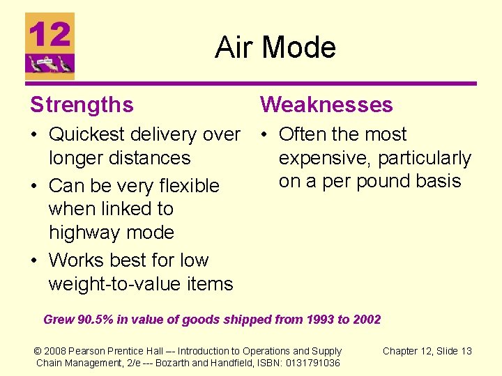 Air Mode Strengths Weaknesses • Quickest delivery over • Often the most longer distances Air Mode Strengths Weaknesses • Quickest delivery over • Often the most longer distances