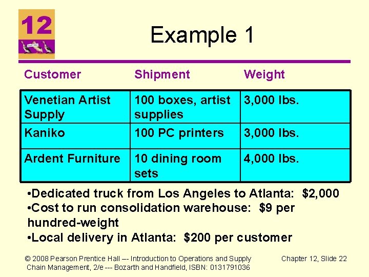 Example 1 Customer Shipment Weight Venetian Artist Supply Kaniko 100 boxes, artist supplies 100 Example 1 Customer Shipment Weight Venetian Artist Supply Kaniko 100 boxes, artist supplies 100
