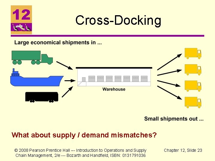 Cross-Docking What about supply / demand mismatches? © 2008 Pearson Prentice Hall --- Introduction Cross-Docking What about supply / demand mismatches? © 2008 Pearson Prentice Hall --- Introduction