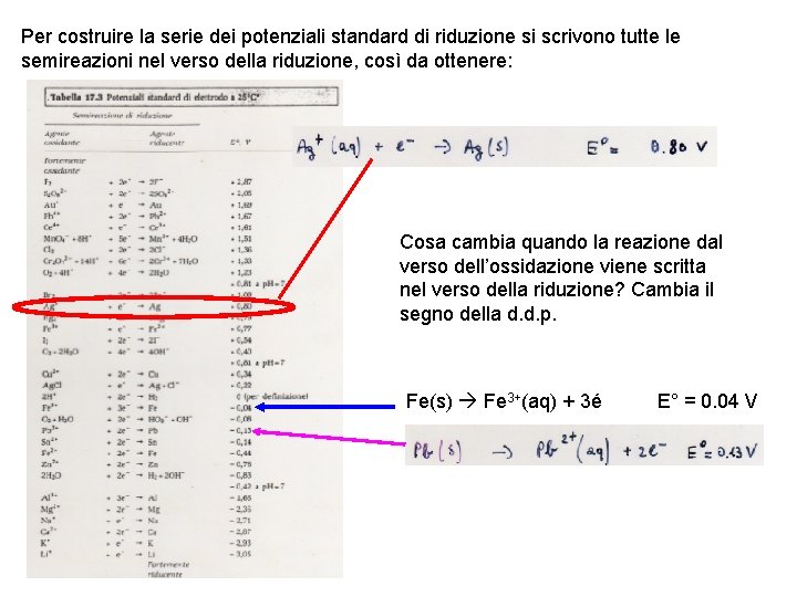 Per costruire la serie dei potenziali standard di riduzione si scrivono tutte le semireazioni