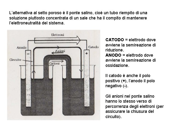 L’alternativa al setto poroso è il ponte salino, cioè un tubo riempito di una