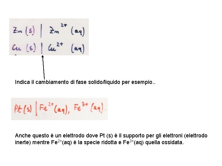 Indica il cambiamento di fase solido/liquido per esempio. . Anche questo è un elettrodo