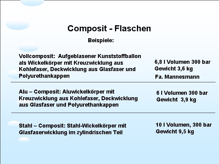 Composit - Flaschen Beispiele: Vollcomposit: Aufgeblasener Kunststoffballon als Wickelkörper mit Kreuzwicklung aus Kohlefaser, Deckwicklung