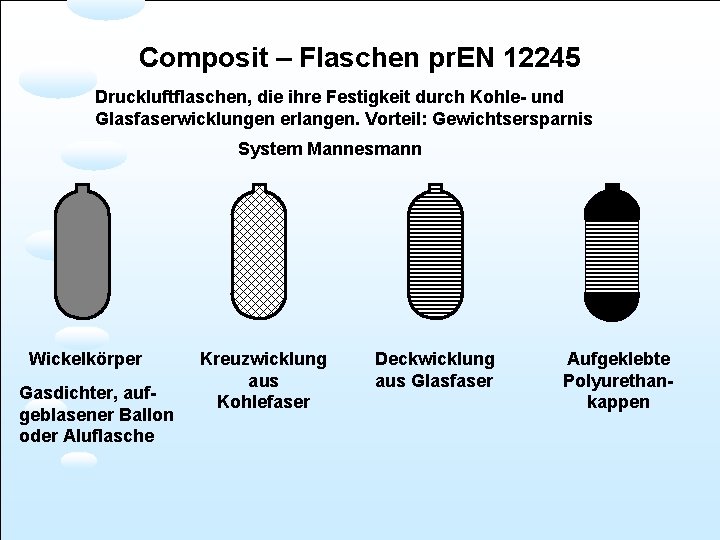 Composit – Flaschen pr. EN 12245 Druckluftflaschen, die ihre Festigkeit durch Kohle- und Glasfaserwicklungen