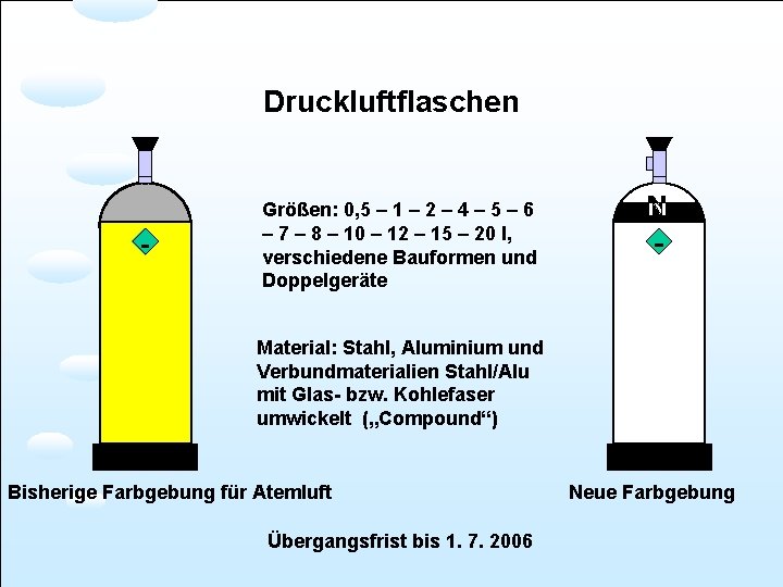 Druckluftflaschen Größen: 0, 5 – 1 – 2 – 4 – 5 – 6