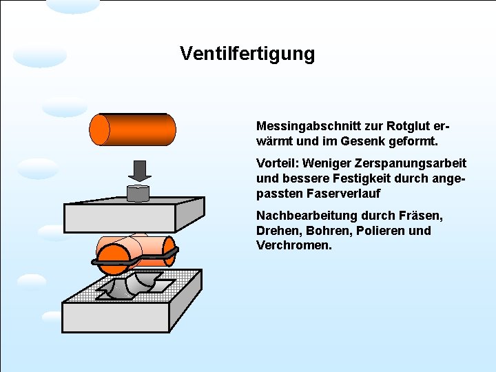 Ventilfertigung Messingabschnitt zur Rotglut erwärmt und im Gesenk geformt. Vorteil: Weniger Zerspanungsarbeit und bessere