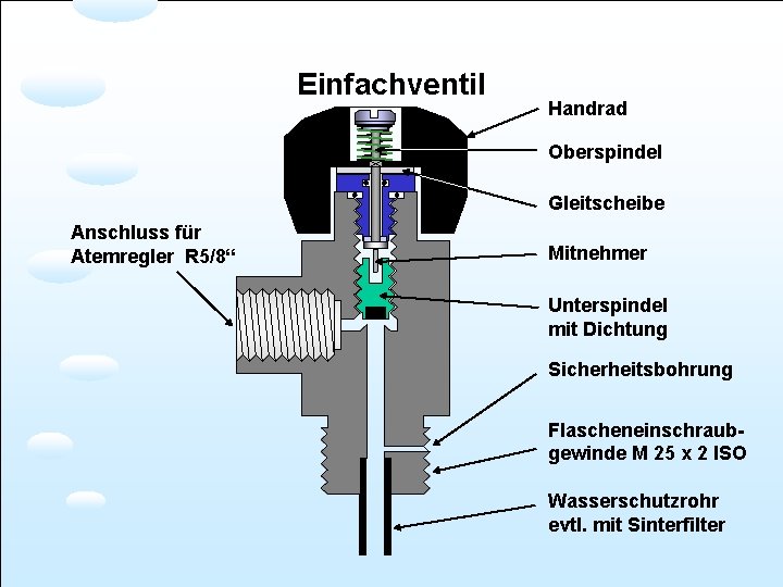 Einfachventil Handrad Oberspindel Gleitscheibe Anschluss für Atemregler R 5/8“ Mitnehmer Unterspindel mit Dichtung Sicherheitsbohrung