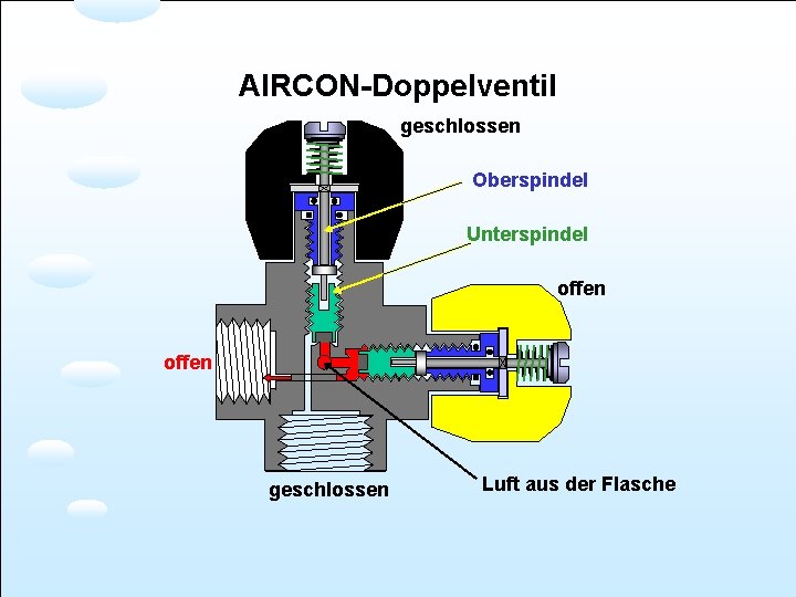 AIRCON-Doppelventil geschlossen Oberspindel Unterspindel offen geschlossen Luft aus der Flasche 