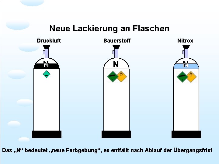 Neue Lackierung an Flaschen Druckluft Sauerstoff Nitrox Das „N“ bedeutet „neue Farbgebung“, es entfällt