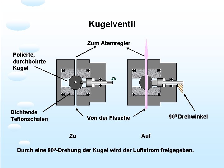 Kugelventil Zum Atemregler Polierte, durchbohrte Kugel Dichtende Teflonschalen 900 Drehwinkel Von der Flasche Zu