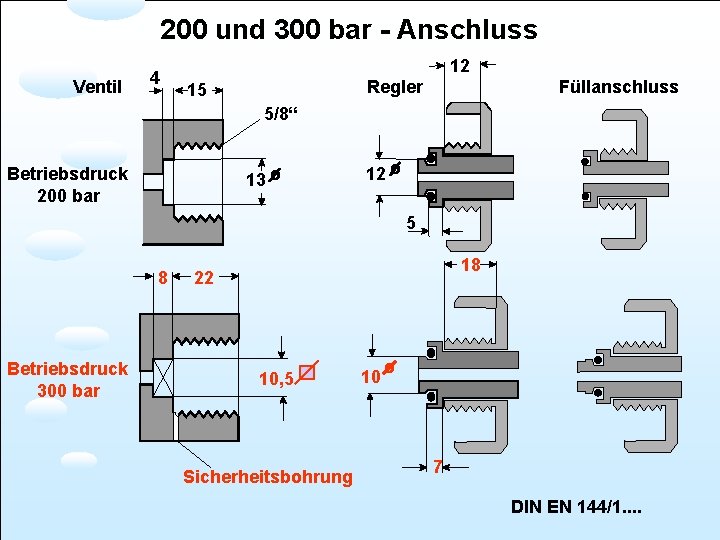 200 und 300 bar - Anschluss Ventil 4 12 Regler 15 Füllanschluss 5/8“ Betriebsdruck