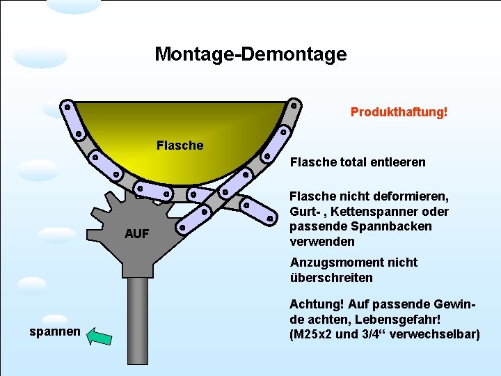Montage-Demontage Produkthaftung! Flasche total entleeren AUF Flasche nicht deformieren, Gurt- , Kettenspanner oder passende