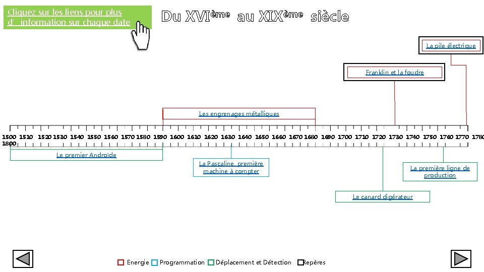 Cliquez sur les liens pour plus d’information sur chaque date Du XVIème au XIXème