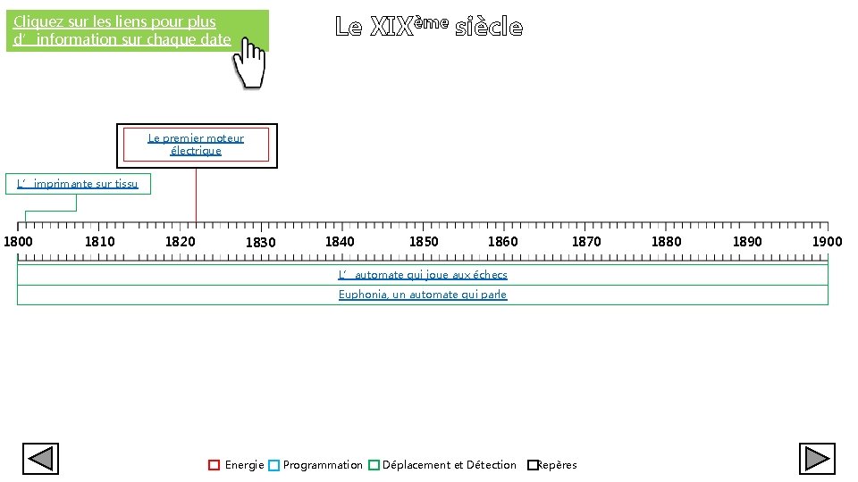 Le XIXème siècle Cliquez sur les liens pour plus d’information sur chaque date Le