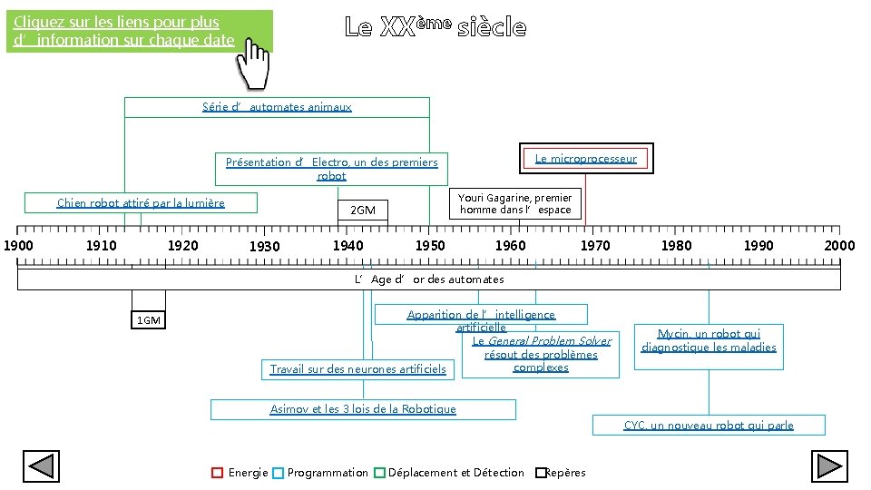 Le XXème siècle Cliquez sur les liens pour plus d’information sur chaque date Série