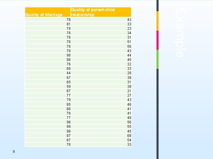 Quality of Marriage 76 81 78 76 76 78 98 88 76 66 44
